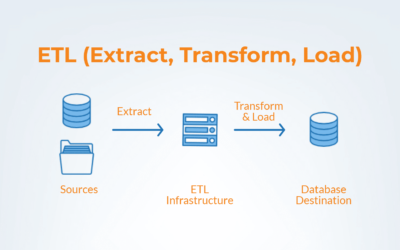 BIG DATA: EXTRAER, TRANSFORMAR Y CARGAR LOS DATOS