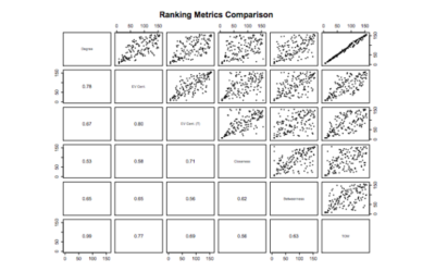 NETWORK ANALYSIS WITH THE ENRON EMAIL CORPUS